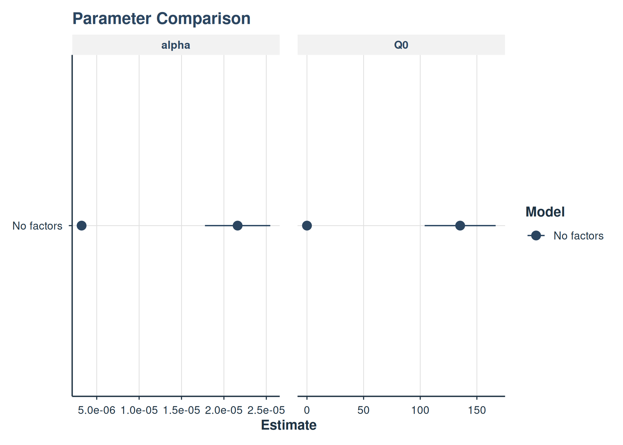 Side-by-side parameter estimates from two NLME models.